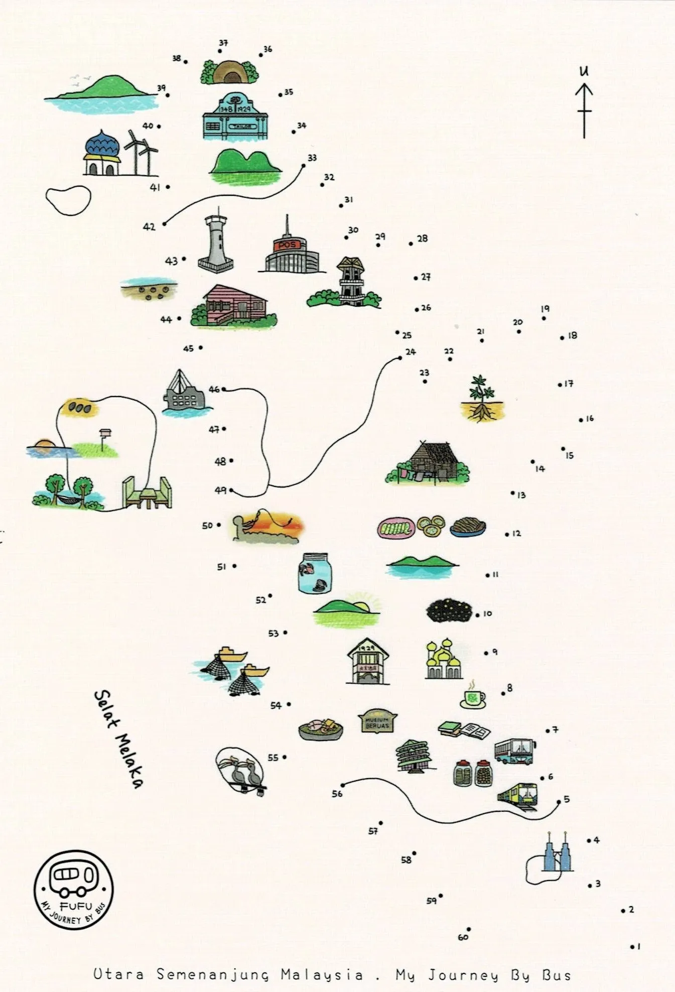 My Journey By Bus Postcards
